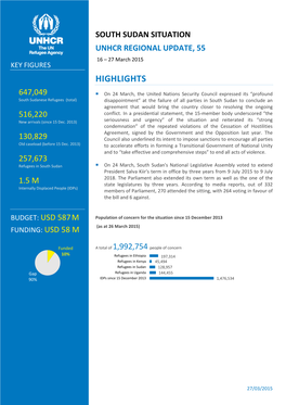 SOUTH SUDAN SITUATION UNHCR REGIONAL UPDATE, 55 16 – 27 March 2015 KEY FIGURES HIGHLIGHTS