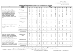 KOM-GAZ Sp. Z Oo Ul. Białostocka 37, 08-200 Łosice Tel. (83)