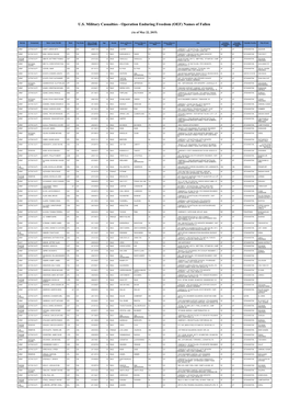 US Military Casualties