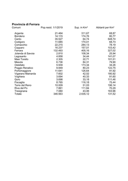 Provincia Di Ferrara Comuni Pop.Resid