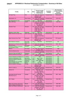 APPENDIX A-1 Residual Radioactive Contamination - Summary of All Sites (As of March 2, 2011)