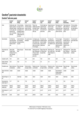 Oenoferm Yeast Strain Characteristic