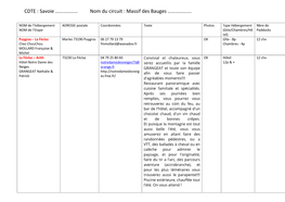CDTE : Savoie ……………… Nom Du Circuit : Massif Des Bauges ………………