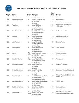 The Jockey Club 2016 Experimental Free Handicap, Fillies