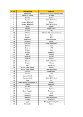 Sr. No. Country Name Operator 1 Afghanistan Afghanistan Wireless