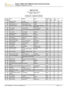 Playlist - WNCU ( 90.7 Fmnorth Carolina Central University) Generated : 04/22/2010 01:07 Pm