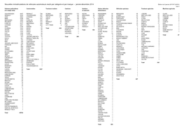 D6010 Nouvelles Immatriculations De Voitures Par Mois 2013