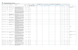 Draft Scores