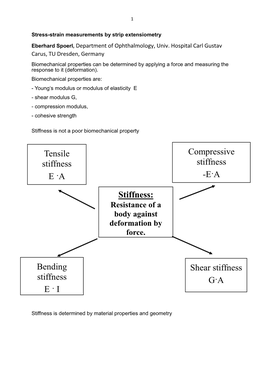 Stiffness: Compressive Stiffness -E·A Bending Stiffness E · I Tensile