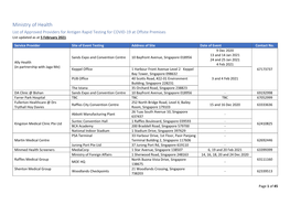 Ministry of Health List of Approved Providers for Antigen Rapid Testing for COVID-19 at Offsite Premises List Updated As at 5 February 2021