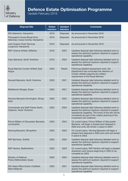 Defence Estate Optimisation Programme Schedule