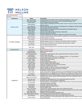 Nominated/Confirmed Favored Department Name Description Rep