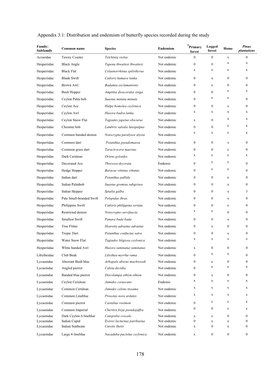 Distribution and Endemism of Butterfly Species Recorded During the Study