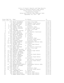 Girls JV Overall Results and Team Results Honolulu Marathon/Kaiser