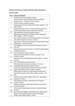 National Level Review / Interface Meeting of NAD Scheduled on 22Nd June 2018 Sl.No Name of Institution 1 Al-Falah University, Fa