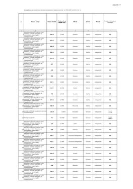 Zał Nr 1 Opis Przedmiotu Zamówienia 31 Cz Geod Zada