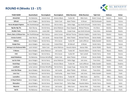 ROUND 4 (Weeks 13 - 17)