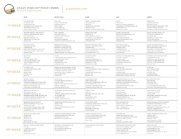 2015/2016 Ocean Tomo 300® Patent Index Constituent List