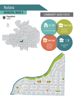 Nutananutana MUNICIPALMUNICIPAL WARDWARD 6 COMMUNITYCOMMUNITY QQUICKUICK FFACTSACTS Populationpopulation 6,231