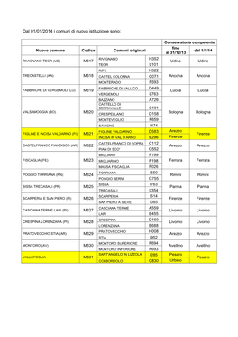 Istituzione Nuovi Comuni
