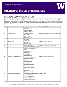 Incompatible Chemicals Focus Sheet