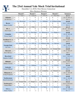 23Rd Annual Yale Mock Trial Invitational December 1-2, 2018 || New Haven, Connecticut Show Business Division Round 1 Round 2 Round 3 Round 4 Summary Π V