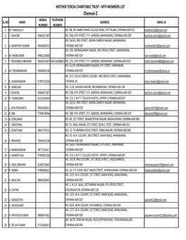 MTF-Tamil Nadu-Members List