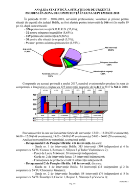 Analiza Statistică a Situaţiilor De Urgenţă Produse În Zona De Competenţă În Luna Septembrie 2018