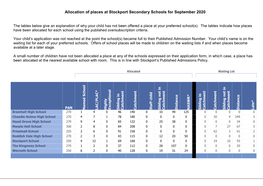 Allocation of Places at Stockport Secondary Schools for September 2020