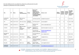 Liste ARS Accueil Enfants Dans Le Vaucluse 12 04 21