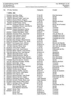 Inscritos Por Clubs OE2010 © Stephan Krämer Sportsoftware 2017 Página 1