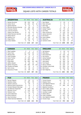 Squad Lists with Career Totals