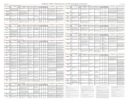 Characteristics of the Ecoregions of Arizona Sheet 2 of 2 1 4