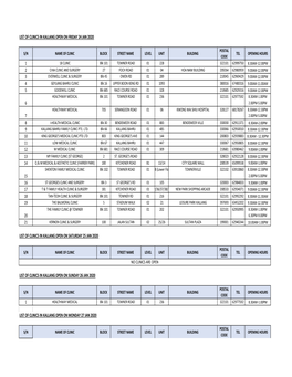 List of Clinics in Kallang Open on Friday 24 Jan 2020