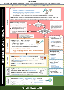 Category-A-Dog-Cat-Import-Flowchart