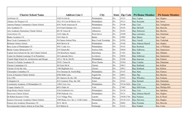 Find Your Legislator by School–Brick and Mortar