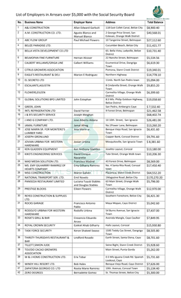 List of Employers in Arrears Over $5,000 with the Social Security Board