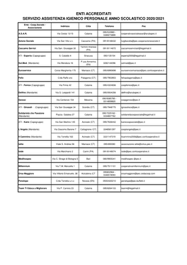 Enti Accreditati Servizio Assistenza Igienico Personale Anno Scolastico 2020/2021