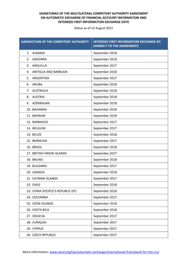 Signatories of the CRS Multilateral Competent Authority Agreement