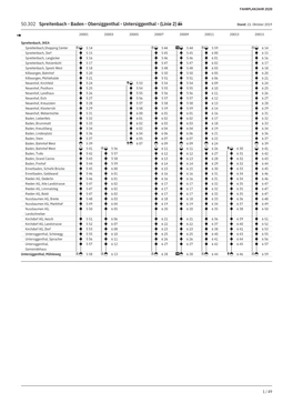 Obersiggenthal - Untersiggenthal - (Linie 2) Stand: 21