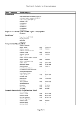 Attachment 2 - Indicative List of Nanomaterials.Xls