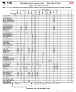 (Daun/Bettenfeld - Manderscheid - ) Gillenfeld - Wittlich Gültig Von 21.12.2020 Bis 29.08.2021 Am 24.12., 31.12