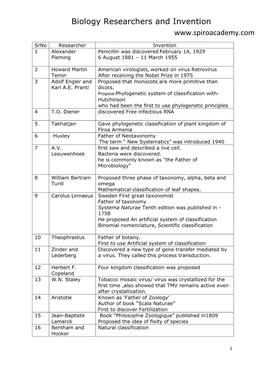 Biology Researchers and Invention