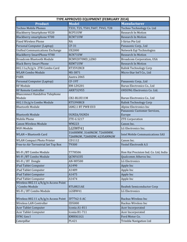 Type Approval Equipment As of February 2014