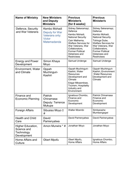 Zimbabwe Cabinet Today, Last Month and Before October
