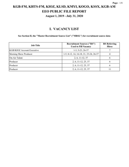 Kgb-Fm, Khts-Fm, Kioz, Klsd, Kmyi, Kogo, Kssx, Kgb-Am Eeo Public File Report I. Vacancy List