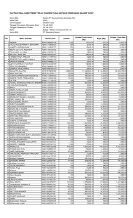 Daftar Realisasi Pembayaran Dividen Tunai Kepada Pemegang Saham "Hoki"