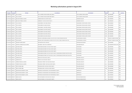 Marketing Authorisations Granted in August 2018