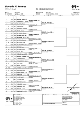 Slovenia F2 Futures ITF Men's Circuit MS - SINGLES MAIN DRAW