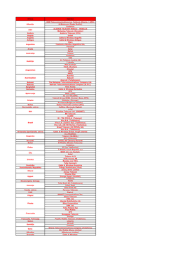 ONE Telecommunications (Ex Telekom Albania / AMC) Albtelecom (Eagle Mobile) Vodafone ALGERIE TELECOM MOBILE